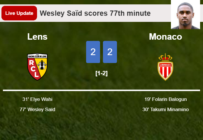 LIVE UPDATES. Lens draws Monaco with a goal from Wesley Saïd in the 77th minute and the result is 2-2