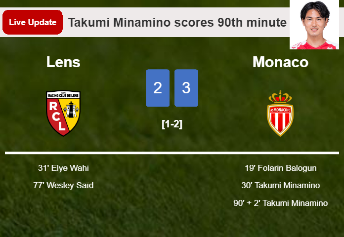 LIVE UPDATES. Monaco takes the lead over Lens with a goal from Takumi Minamino in the 90th minute and the result is 3-2