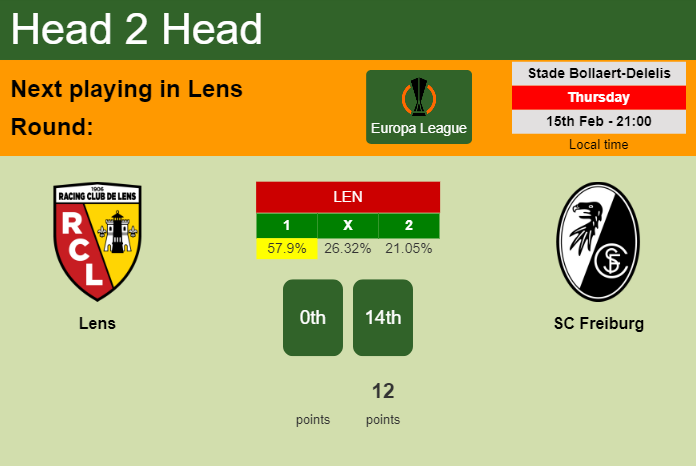 H2H, prediction of Lens vs SC Freiburg with odds, preview, pick, kick-off time 15-02-2024 - Europa League