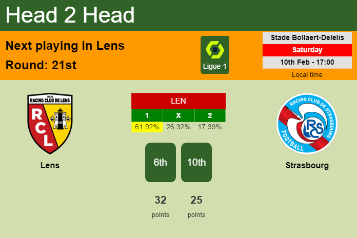 H2H, prediction of Lens vs Strasbourg with odds, preview, pick, kick-off time 10-02-2024 - Ligue 1