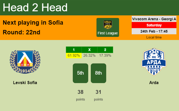 H2H, prediction of Levski Sofia vs Arda with odds, preview, pick, kick-off time 24-02-2024 - First League