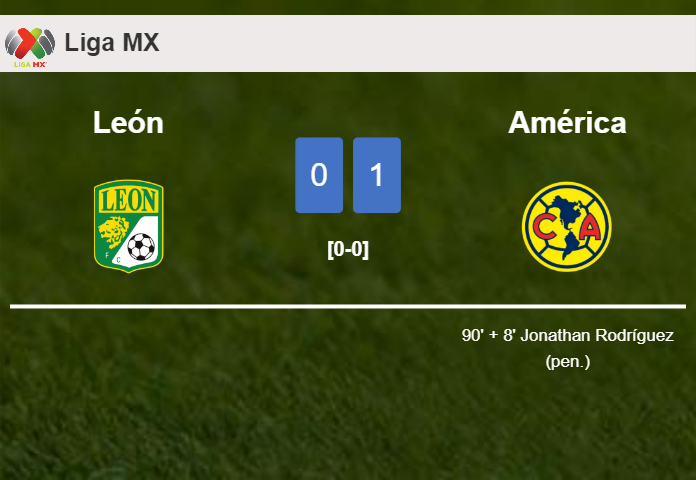América tops León 1-0 with a late goal scored by J. Rodríguez