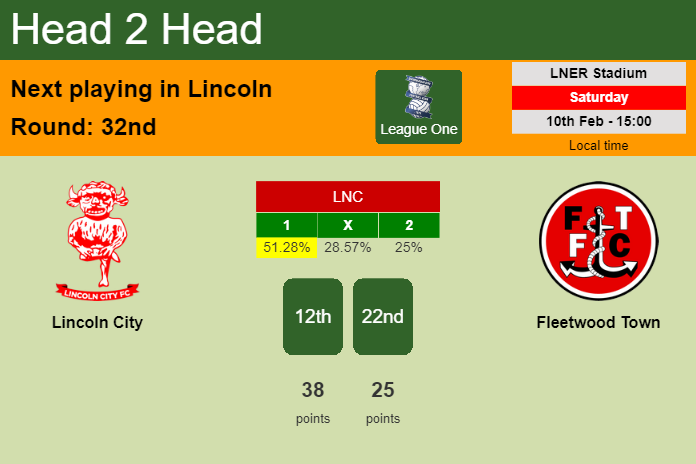 H2H, prediction of Lincoln City vs Fleetwood Town with odds, preview, pick, kick-off time 10-02-2024 - League One