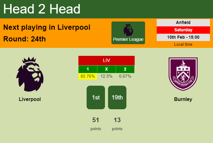 H2H, prediction of Liverpool vs Burnley with odds, preview, pick, kick-off time 10-02-2024 - Premier League