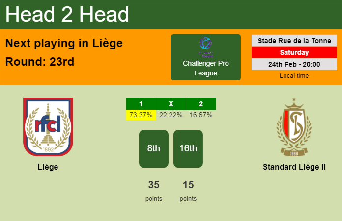 H2H, prediction of Liège vs Standard Liège II with odds, preview, pick, kick-off time 24-02-2024 - Challenger Pro League
