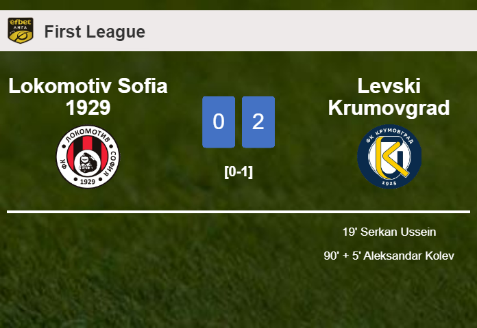 Levski Krumovgrad beats Lokomotiv Sofia 1929 2-0 on Sunday