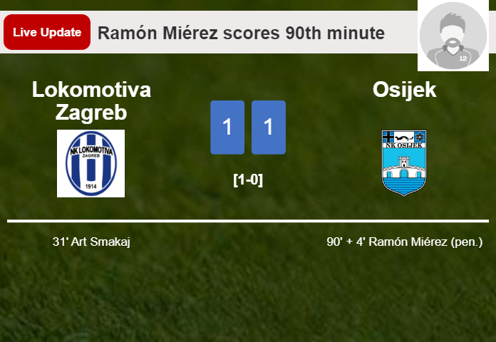 LIVE UPDATES. Osijek draws Lokomotiva Zagreb with a penalty from Ramón Miérez in the 90th minute and the result is 1-1