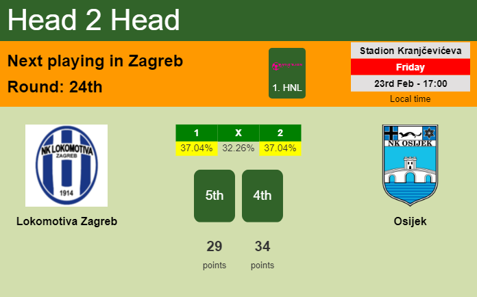 H2H, prediction of Lokomotiva Zagreb vs Osijek with odds, preview, pick, kick-off time 23-02-2024 - 1. HNL