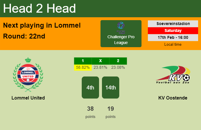 H2H, prediction of Lommel United vs KV Oostende with odds, preview, pick, kick-off time 17-02-2024 - Challenger Pro League