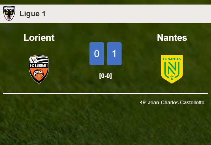 Nantes tops Lorient 1-0 with a goal scored by J. Castelletto