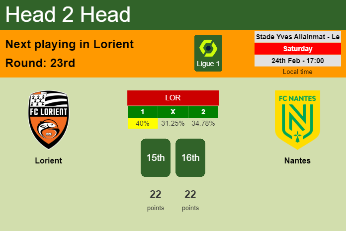 H2H, prediction of Lorient vs Nantes with odds, preview, pick, kick-off time 24-02-2024 - Ligue 1