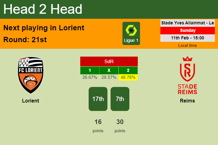 H2H, prediction of Lorient vs Reims with odds, preview, pick, kick-off time 11-02-2024 - Ligue 1