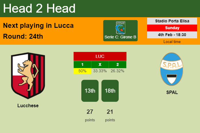 H2H, prediction of Lucchese vs SPAL with odds, preview, pick, kick-off time 04-02-2024 - Serie C: Girone B