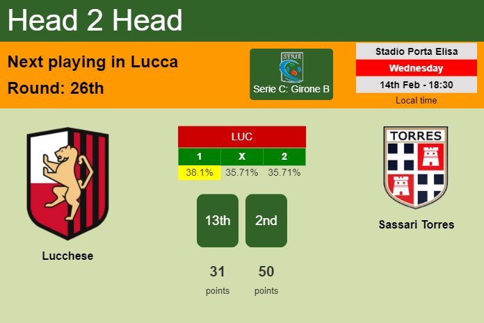 H2H, prediction of Lucchese vs Sassari Torres with odds, preview, pick, kick-off time 14-02-2024 - Serie C: Girone B