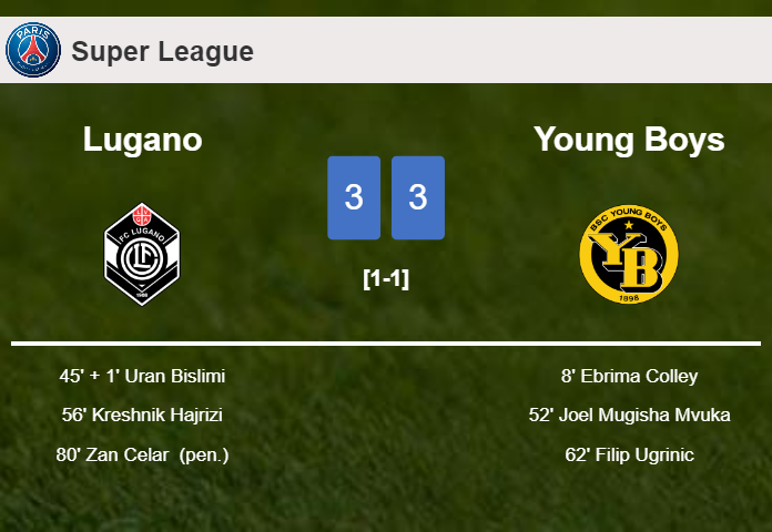 Lugano and Young Boys draws a frantic match 3-3 on Saturday