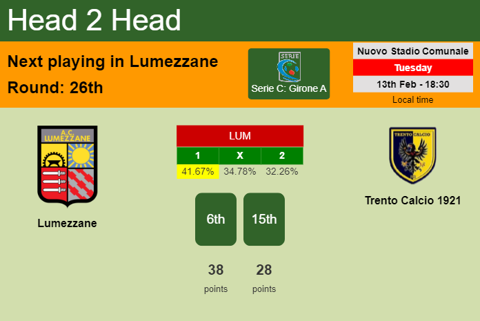 H2H, prediction of Lumezzane vs Trento Calcio 1921 with odds, preview, pick, kick-off time 13-02-2024 - Serie C: Girone A