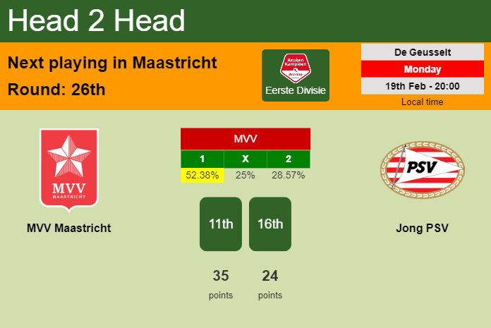 H2H, prediction of MVV Maastricht vs Jong PSV with odds, preview, pick, kick-off time 19-02-2024 - Eerste Divisie