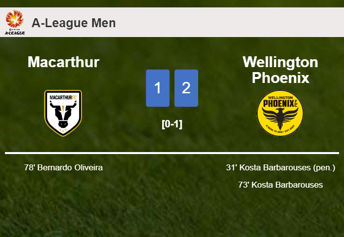 Wellington Phoenix overcomes Macarthur 2-1 with K. Barbarouses scoring a double