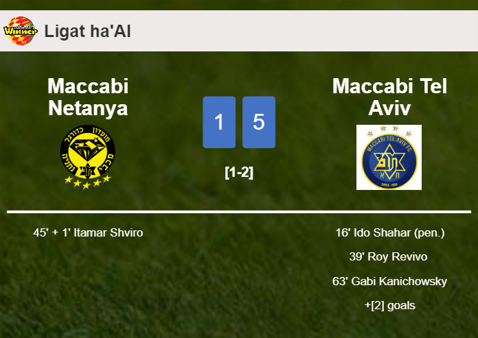 Maccabi Tel Aviv beats Maccabi Netanya 5-1 after playing a incredible match
