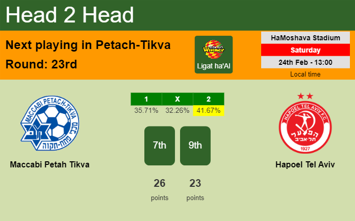 H2H, prediction of Maccabi Petah Tikva vs Hapoel Tel Aviv with odds, preview, pick, kick-off time 24-02-2024 - Ligat ha'Al