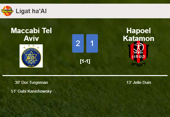 Maccabi Tel Aviv recovers a 0-1 deficit to best Hapoel Katamon 2-1