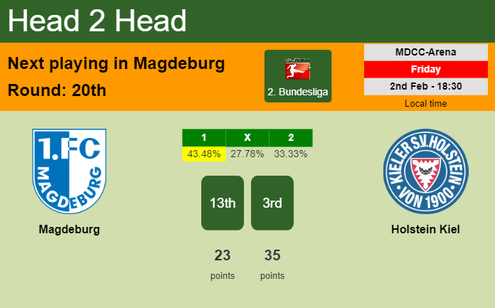 H2H, prediction of Magdeburg vs Holstein Kiel with odds, preview, pick, kick-off time 02-02-2024 - 2. Bundesliga