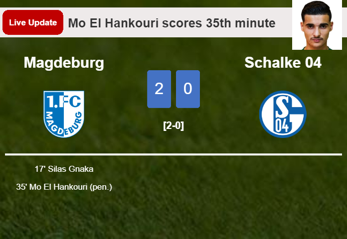 LIVE UPDATES. Magdeburg scores again over Schalke 04 with a penalty from Mo El Hankouri in the 35th minute and the result is 2-0