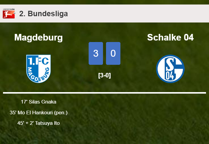 Magdeburg beats Schalke 04 3-0