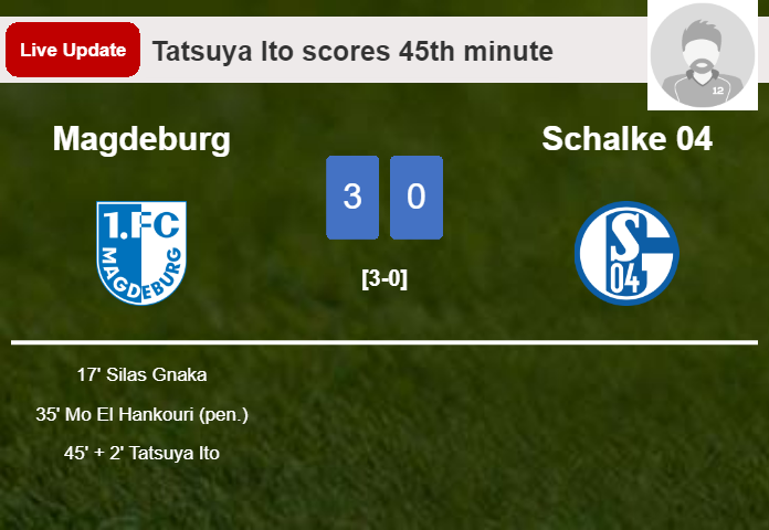 LIVE UPDATES. Magdeburg extends the lead over Schalke 04 with a goal from Tatsuya Ito in the 45th minute and the result is 3-0