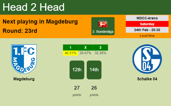 H2H, prediction of Magdeburg vs Schalke 04 with odds, preview, pick, kick-off time 24-02-2024 - 2. Bundesliga