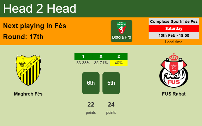 H2H, prediction of Maghreb Fès vs FUS Rabat with odds, preview, pick, kick-off time 10-02-2024 - Botola Pro