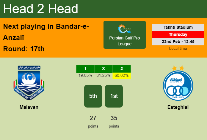 H2H, prediction of Malavan vs Esteghlal with odds, preview, pick, kick-off time 22-02-2024 - Persian Gulf Pro League