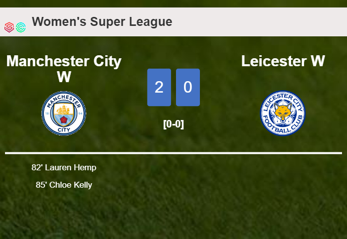 Manchester City defeats Leicester 2-0 on Sunday