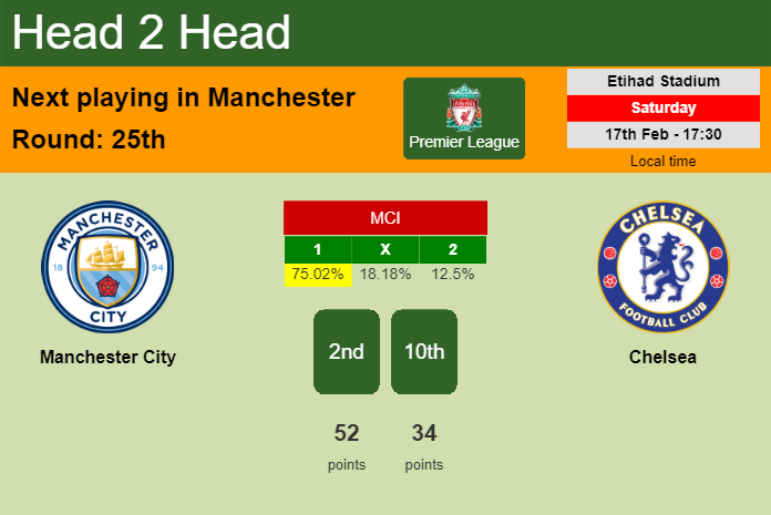 H2H, prediction of Manchester City vs Chelsea with odds, preview, pick, kick-off time 17-02-2024 - Premier League