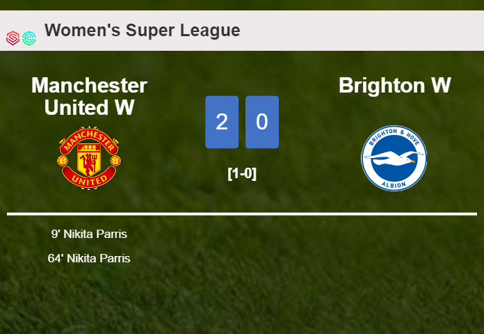 N. Parris scores 2 goals to give a 2-0 win to Manchester United over Brighton