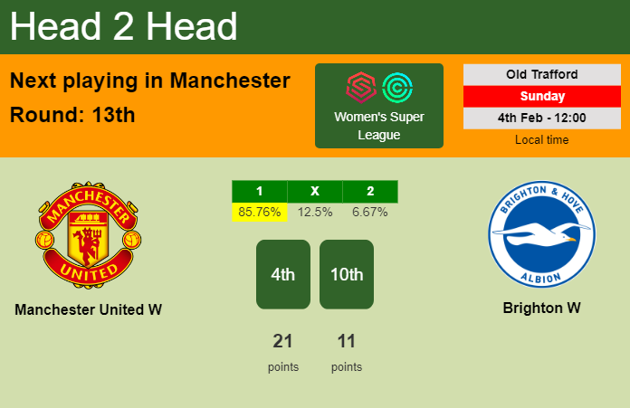 H2H, prediction of Manchester United W vs Brighton W with odds, preview, pick, kick-off time 04-02-2024 - Women's Super League