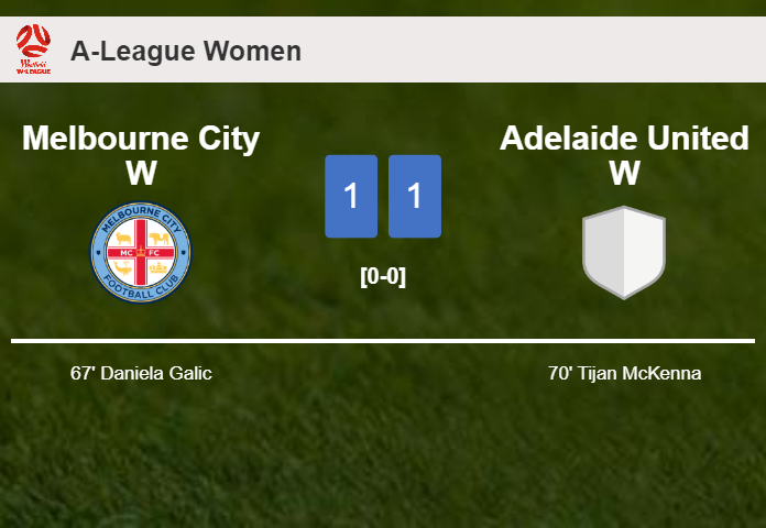 Melbourne City W and Adelaide United W draw 1-1 on Sunday
