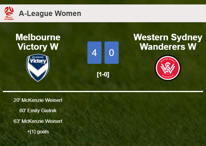 Melbourne Victory W demolishes Western Sydney Wanderers W 4-0 showing huge dominance
