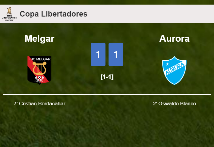 Melgar and Aurora draw 1-1 on Wednesday