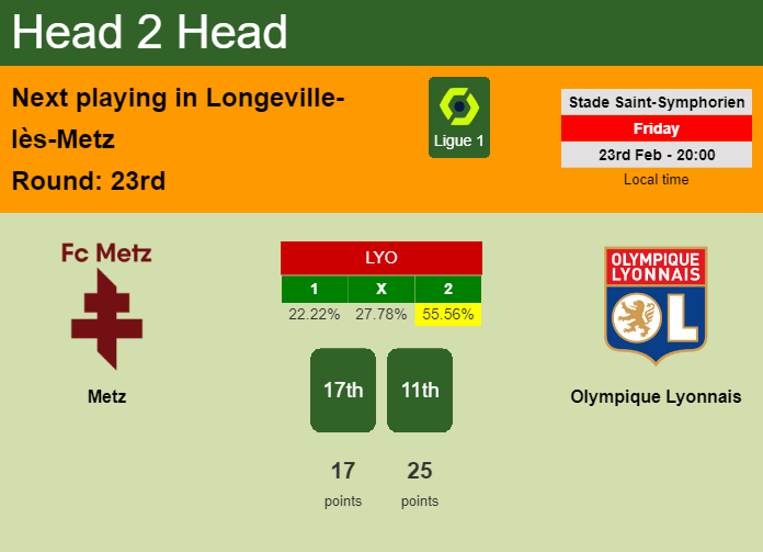 H2H, prediction of Metz vs Olympique Lyonnais with odds, preview, pick, kick-off time 23-02-2024 - Ligue 1