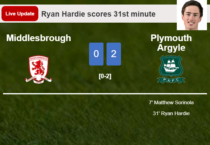 LIVE UPDATES. Plymouth Argyle extends the lead over Middlesbrough with a goal from Ryan Hardie in the 31st minute and the result is 2-0