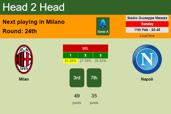H2H, prediction of Milan vs Napoli with odds, preview, pick, kick-off time 11-02-2024 - Serie A