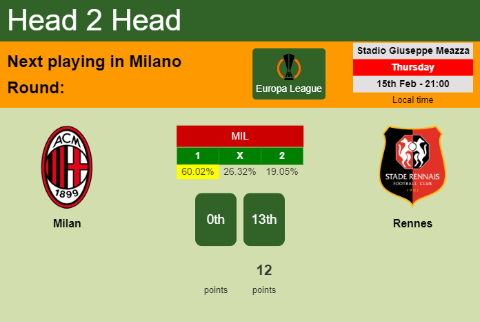 H2H, prediction of Milan vs Rennes with odds, preview, pick, kick-off time 15-02-2024 - Europa League