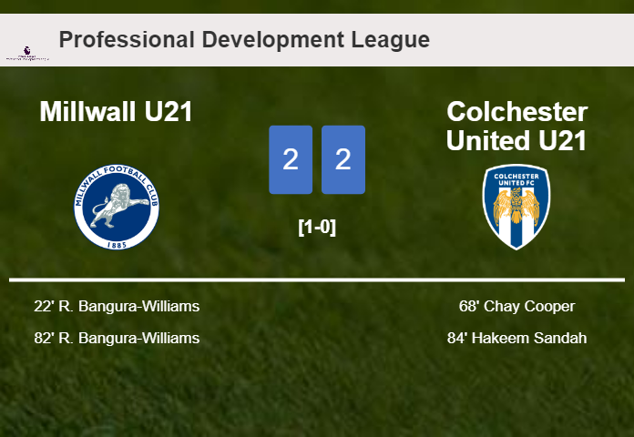 Millwall U21 and Colchester United U21 draw 2-2 on Monday