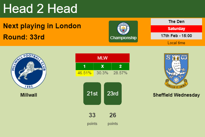 H2H, prediction of Millwall vs Sheffield Wednesday with odds, preview, pick, kick-off time 17-02-2024 - Championship