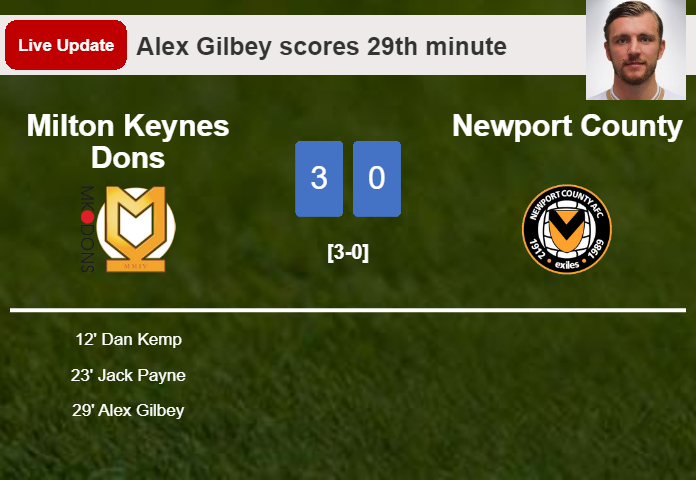 LIVE UPDATES. Milton Keynes Dons scores again over Newport County with a goal from Alex Gilbey in the 29th minute and the result is 3-0