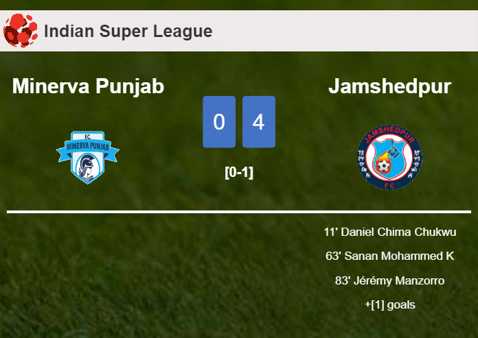 Jamshedpur overcomes Minerva Punjab 4-0 after playing a incredible match