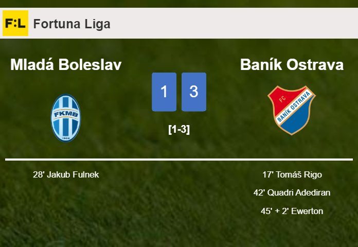 Baník Ostrava overcomes Mladá Boleslav 3-1