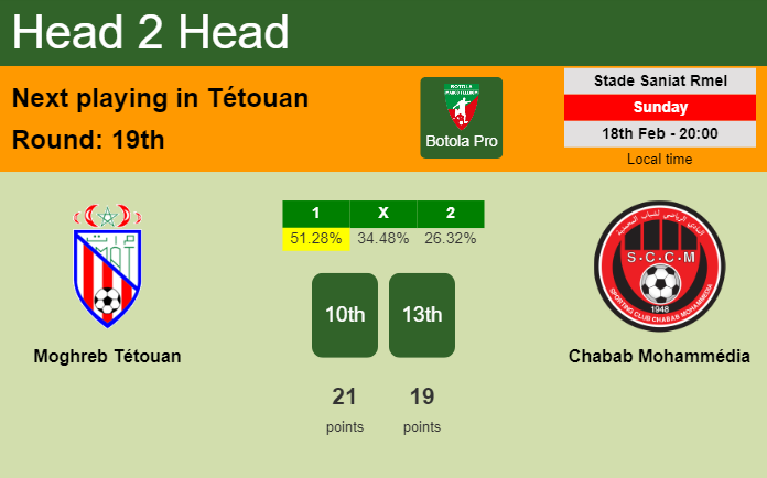 H2H, prediction of Moghreb Tétouan vs Chabab Mohammédia with odds, preview, pick, kick-off time 18-02-2024 - Botola Pro