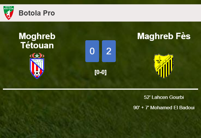Maghreb Fès defeats Moghreb Tétouan 2-0 on Wednesday